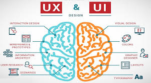Save on cameras, computers, gaming, mobile, entertainment, largest selection in stock Ux Vs Ui Vs Ia Vs Ixd 4 Confusing Digital Design Terms Defined By Art Tawanghar Linkedin