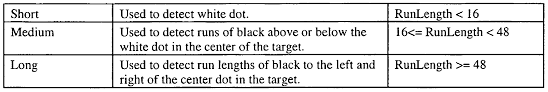 Count how many times each character occurs in string chars. Wo2003015395a1 Image Sensing Apparatus Including A Microcontroller Google Patents
