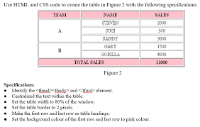 Get code examples like how to set table width in html instantly right from your google search results with the grepper chrome extension. Use Html And Css Code To Create The Table In Figure 2 Chegg Com