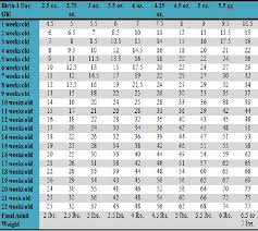 75 Most Popular Morkie Weight Chart