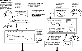 Venn diagrams help to visually represent the similarities and differences between two concepts. Models Of Forming An Opinion Springerlink