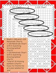 counting to 120 worksheets hundreds charts number lines counting objects