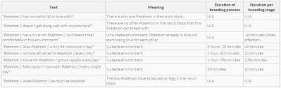 Pixelmon Breeding Guide Limitless Pixelmon