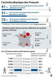 Fórmula para saber cuántos kilómetros son 10.000 pasos. Pin By Lana Cuello On Loisirs Learn French French Education French Activities