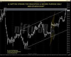 50 Sbin Share Price Target Ideas Sbin Discussion Forum