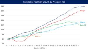 economic policy of the barack obama administration wikipedia