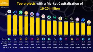 All altcoins, penny cryptocurrencies, or cheap cryptocurrencies, listed in this article are based on the author's research. Unilend Finance Inside The Top Projects As Well As Market Capitalization Of 10 20 Million Uft In A Top Position As Per 20 Jan 2021 Btc Crypto R Defi Unilend