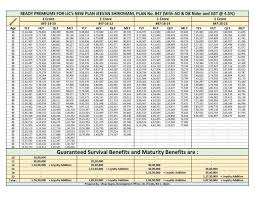 lic jeevan shiromani plan 847 details