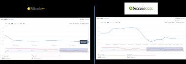 Atomic wallet helps the users stay anonymous and secure by advocating. Bitcoin Cash Vs Bitcoin Sv What Data Tells Us 10 Months After The Hash Wars Hacker Noon