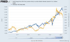 Maybe you would like to learn more about one of these? Pause In Bond Market Sell Off Sees Gold Price Rebound With Silver Platinum Gold News