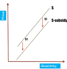 نتیجه جستجوی لغت [subsidy] در گوگل