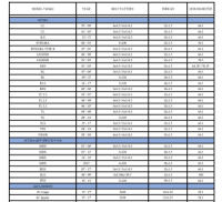 Wheel Lug Nut Pattern Chart 2013 Chevy Truck Wheel Bolt