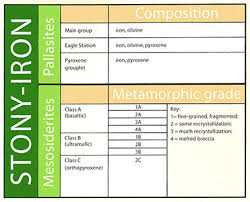 meteorites solar system history meteoritics slpring 2013