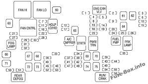 Electrical components such as your map light radio heated seats high beams power windows all have fuses and if they suddenly the video above shows how to check for blown fuses in the engine bay of your 2010 mini cooper and where the fuse box diagram is located. Fuse Box Diagram Gmc Yukon 2007 2014