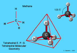 Tetrahedral Molecular Geometry Molecular Geometry Chemistry Projects Molecular