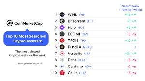 In fact, the capitalization is $915,955,943,256. Coinmarketcap On Twitter Round 2 Below Are The Top 10 Most Searched Crypto Assets Of The Week On Coinmarketcap Are Any Of Your Favorite Projects There You Can Find More
