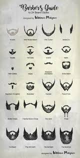 Find Out Full Gallery Of Excellent Goatee Styles Chart