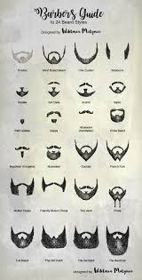 find out full gallery of excellent goatee styles chart