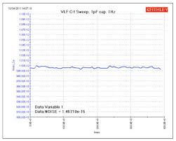 Easily convert hertz to milliseconds, convert hz to ms(p). C V Testing For Semiconductor Components And Devices Applications Guide Tektronix