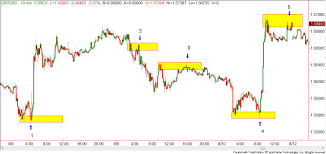 Quantity Vs Quality Online Trading Academy