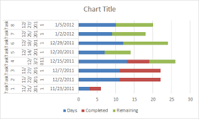 Advanced Gantt Chart Template