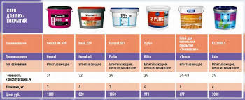 مشمع بأيديكم من الألف إلى الياء فيديو وصورة مع يديك كيف تصنع نفسك