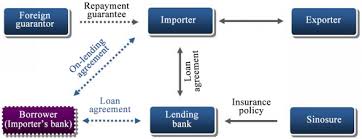 Internship for finance & business students. M Lt Export Credit Insurance