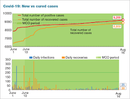 Our customers appreciate not only our high quality products but also our outstanding services, competitive prices, and our ability to develop new and improved products. Malaysia Records 25 New Covid 19 Cases With Imported Cases Outstripping Locally Transmitted Cases The Edge Markets