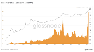 Bitcoin Btc Long Term Buyers Hodln Speculators Promote Sahiwal