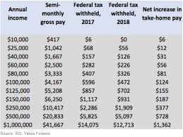 65 curious payroll withholding chart