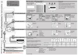 This article has been viewed 54,807 times. Bosch Sri 45t15 Dishwasher User Guide Manual Pdf Manualzz