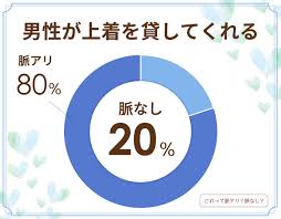 寒いとき上着を貸してくれるのは脈なし？男性心理や脈ありパターンは？