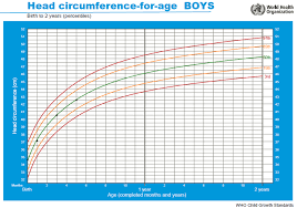 child growth learning resource poor growth