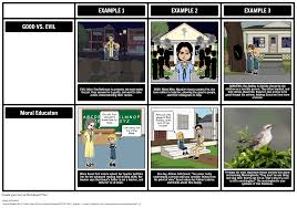 Plot And Theme Analysis Year 9 Monte Library At Monte