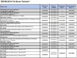 Kpss, yks, ales, yds ve dgs tarihleri ne zaman? Osym 2019 Sinav Takvimi Ales Yks Dgs Kpss Sinav Tarihleri