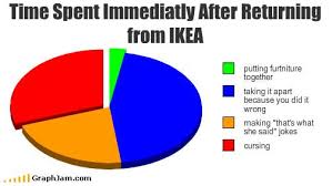 In Life I M Constantly Balancing Competing Priorities Personal Family Career Health Amp Fitness Recreation Finance Memes Ikea Jokes Ikea Memes