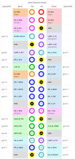 Just d3, d5, d6, d9, d10 and d11 are pwm. How To Use Pwm On Jetson Nano Latest Open Tech From Seeed Studio