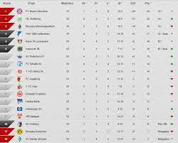 Bundesliga 2020/2021 page and find many useful statistics with chart. Germany 2nd Bundesliga Table Standing
