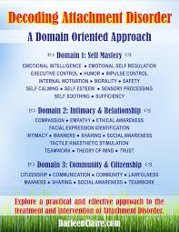 Attachment Parenting Regret 1 Parent Blog Org Attachment Parenting Attachment Theory Reactive Attachment Disorder