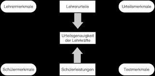 Exzerpte stammen aus einer zeit, in der quellen ausschließlich im präsenzbestand einer b. Https Shop Budrich Academic De Wp Content Uploads 2019 05 2193 8806 2016 4 Pdf