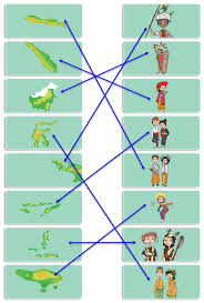Kunci jawaban tema 1 kelas 4 hal 78. Kunci Jawaban Buku Siswa Kelas 5 Tema 1 Halaman 77 78 79 80 81 83 84 Sanjayaops