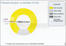 On sait s'il va pleuvoir, quand, et combien. Verifier S Il Va Pleuvoir Dans L Heure Tous Les Navigateurs Web