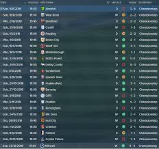 Geral em casa fora de casa ataque defesa goleador. Premier League Tabela