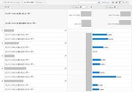 デジタルすべて 動画 写真集 電子書籍 ソフトウェア その他. Cvãƒ¦ãƒ¼ã‚¶ãƒ¼ã‚'ç†è§£ã™ã‚‹5ã¤ã®åˆ†æžè»¸ çœŸæ'¯ã®ãƒ–ãƒ­ã‚°