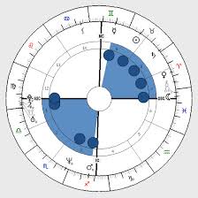 Astrology See Saw Shape Birth Chart Horoscope Shape See