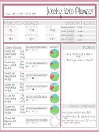 Pin On Keto Diet