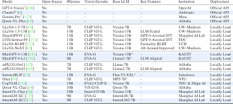 NeurIPS Poster MultiTrust: A Comprehensive Benchmark Towards Trustworthy  Multimodal Large Language Models