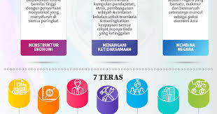Tajuk pembentangan wawasan kemakmuran bersama 2030 : Wawasan Kemakmuran Bersama 2030 Pdf Wawasan Kemakmuran Bersama 2030 Mhi 8 Oktober 2019 Wawasan Kemakmuran Bersama 2030 Akan Beri Suntikan Baharu Kepada Ekonomi Negara Transter