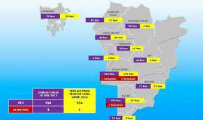 Senarai datuk bandar / yang di pertua. 754 Kes Demam Denggi Di Kedah