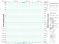 Standard Behavior Graph A Free Version Of The Standard